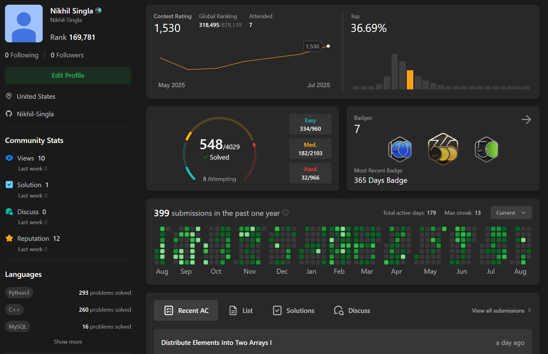 Image of my LeetCode Profile