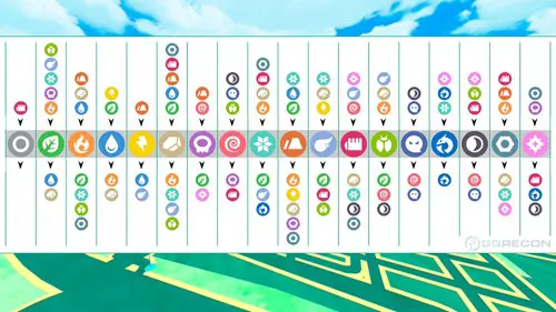 Pokemon type chart